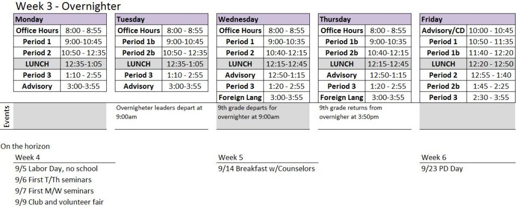 Week 3